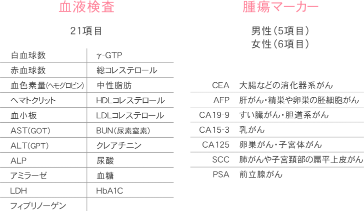 血液検査・腫瘍マーカー表